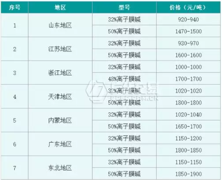 搏就是人生(中国)时凯龙尊济2